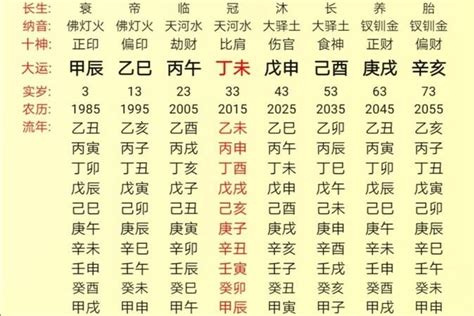 五行分數60|八字五行得分多少是最好，八字综合得分越高越好吗